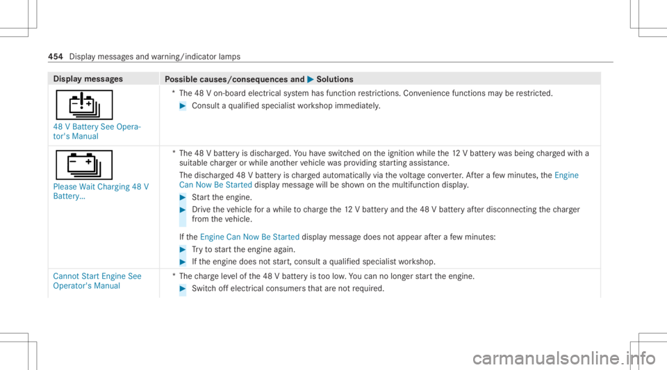 MERCEDES-BENZ GLS 2021 Owners Manual Disp
laymes sages
Possible causes/conseq uencesand0050 0050
Solutions
00D7 48 VBatt erySee Opera-
tor's Manual *T
he48 Von-boar delectr icalsystem has func tion restrictions .Co nve nience func ti MERCEDES-BENZ GLS 2021 Owners Manual Disp
laymes sages
Possible causes/conseq uencesand0050 0050
Solutions
00D7 48 VBatt erySee Opera-
tor's Manual *T
he48 Von-boar delectr icalsystem has func tion restrictions .Co nve nience func ti
