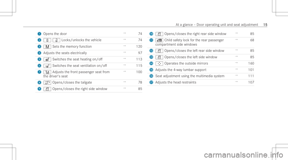 MERCEDES-BENZ GLS 2022 User Guide 1
Opens thedoor →
74
2 ßÜLoc ks/unlo cksth eve hicle →
74
3 V Setsthememor yfunction →
120
4 Adjusts theseats electrically →
97
5 w Switchestheseat heating on/o. →
113
6 008E Switchesthes