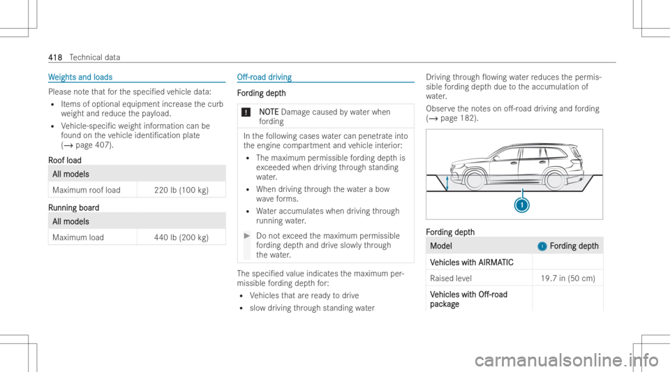 MERCEDES-BENZ GLS 2022  Owners Manual WW
eights andloads eights
andloads Please
note that forth especi/ed vehicle data:
R Items ofoption aleq uipme ntincr ease thecurb
we ight andreduce thepa yload.
R Vehicle-spe ci/cweight information 