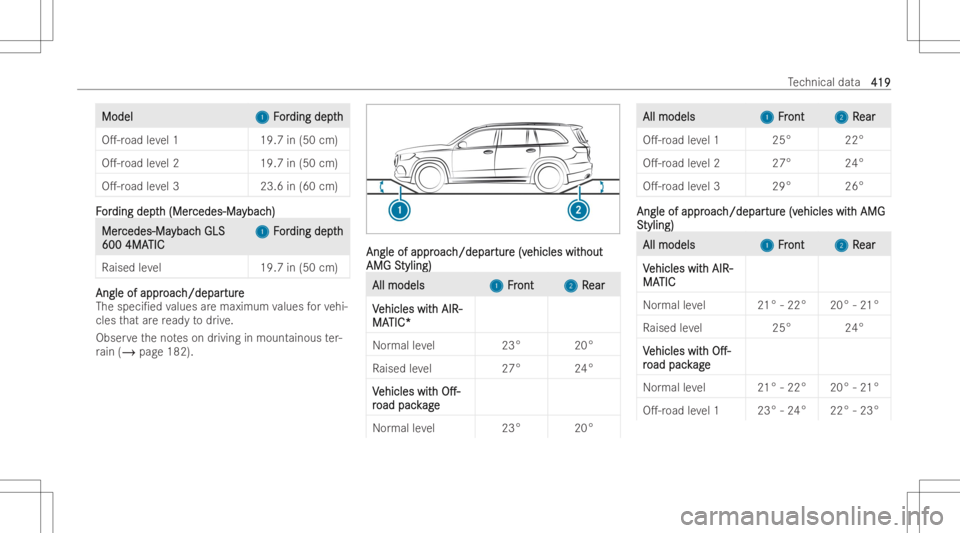 MERCEDES-BENZ GLS 2022  Owners Manual Mode
l Mode
l 1 1
F F
or or
ding depth ding
depth
O.-r oadleve l11 9.7in(50 cm)
O.- road leve l21 9.7in(50 cm)
O.- road leve l32 3.6in(60 cm) FF
or or
ding dept ding
depth (Mer h
(Mer cedes‑Ma ce