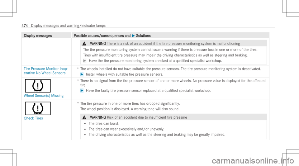 MERCEDES-BENZ GLS 2022  Owners Manual DisplaDispla
ymessag y
messag es P es
Possible causes/conseq ossible
causes/conseq uencesand uences
and0050 0050
Soluti ons Soluti
ons &
W W
ARNIN G ARNIN
GTher eis arisk ofan acciden tif th etir epr 