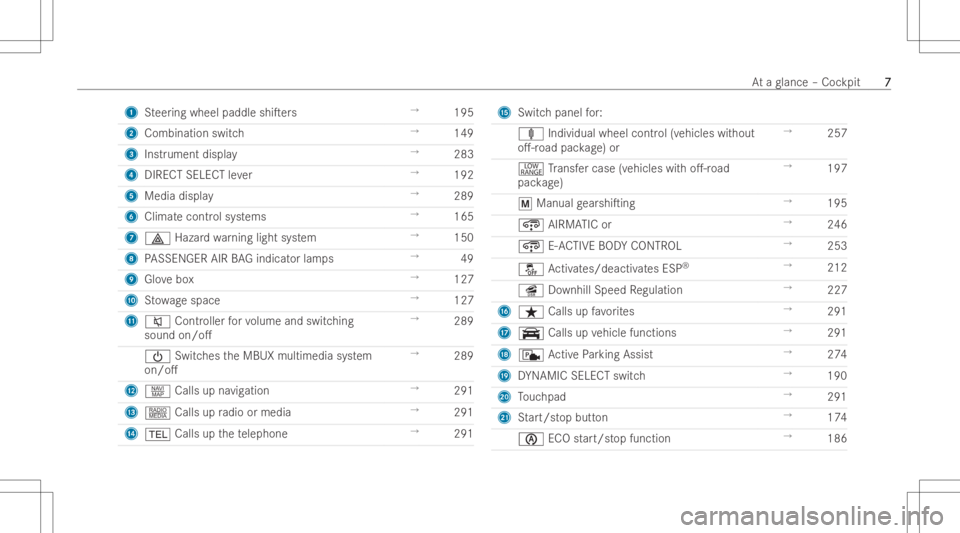 MERCEDES-BENZ GLS 2022  Owners Manual 1
Steer ing wheel paddle shiTers →
195
2 Combination switch →
149
3 Instr ument display →
283
4 DIRECT SELECT leve r →
192
5 Media display →
289
6 Climat econtr olsystems →
165
7 002F Haz