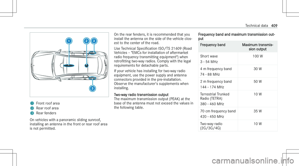 MERCEDES-BENZ GLS 2023  Owners Manual �1�F�r�o�n�t� �r�o�o�f� �a�r�e�a�2�R�e�a�r� �r�o�o�f� �a�r�e�a�3�R�e�a�r� �f�e�n�d�e�r�s
�O�n� �v�e�h�i�c�l�e�s� �w�i�t�h� �a� �p�a�n�o�r�a�m�i�c� �s�l�i�d�i�n�g� �s�u�n�r�o�o�f�,�i�n�s�t�a�l�l�i�n�g�