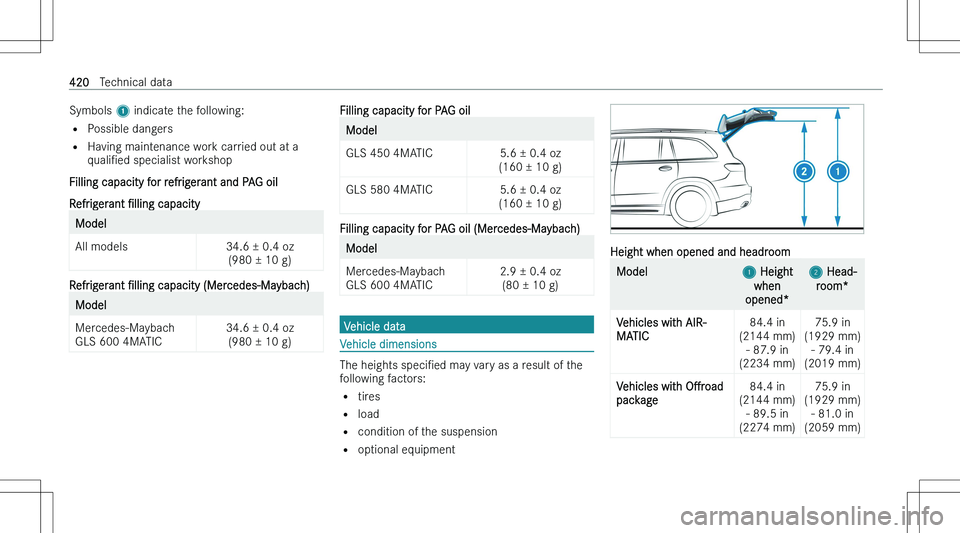 MERCEDES-BENZ GLS 2023  Owners Manual �S�y�m�b�o�l�s� �1� �i�n�d�i�c�a�t�e� �t�h�e� �f�o�l�l�o�w�i�n�g�:
�= �P�o�s�s�i�b�l�e� �d�a�n�g�e�r�s
�= �H�a�v�i�n�g� �m�a�i�n�t�e�n�a�n�c�e� �w�o�r�k� �c�a�r�r�i�e�d� �o�u�t� �a�t� �a
�q�u�a�l�iN�