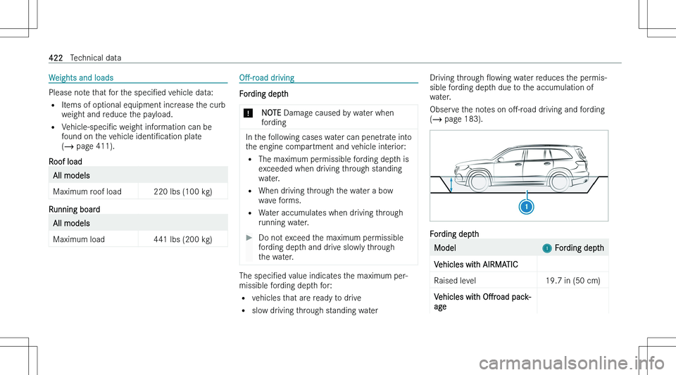 MERCEDES-BENZ GLS 2023  Owners Manual �W�e�i�g�h�t�s� �a�n�d� �l�o�a�d�s
�P�l�e�a�s�e� �n�o�t�e� �t�h�a�t� �f�o�r� �t�h�e� �s�p�e�c�iN�e�d� �v�e�h�i�c�l�e� �d�a�t�a�:
�= �I�t�e�m�s� �o�f� �o�p�t�i�o�n�a�l� �e�q�u�i�p�m�e�n�t� �i�n�c�r�e�