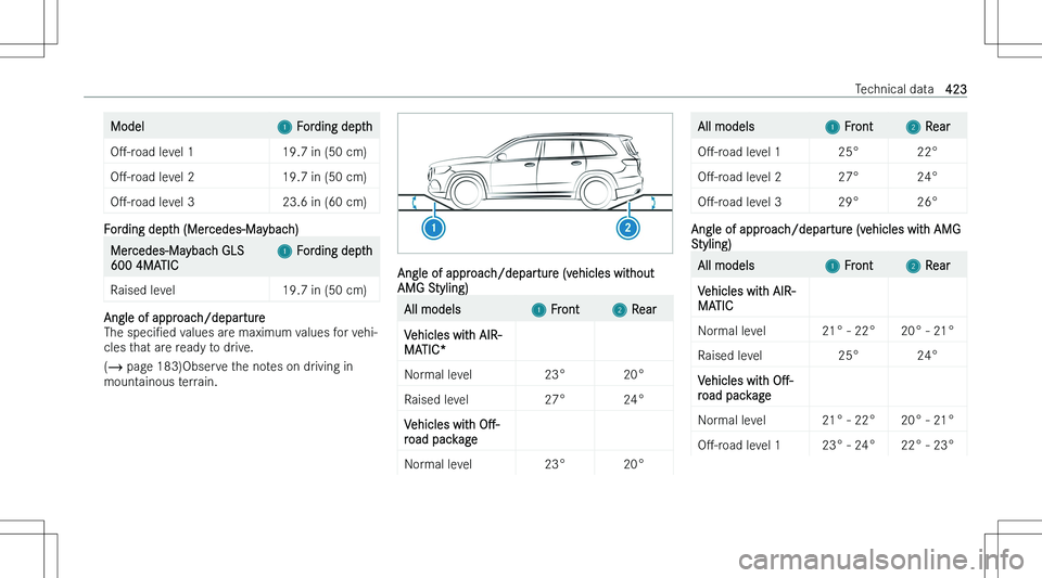 MERCEDES-BENZ GLS 2023  Owners Manual �M�o�d�e�l�1� �F�o�r�d�i�n�g� �d�e�p�t�h�OM�-�r�o�a�d � �l�e�v�e�l� �1�1�9�.�7� �i�n� �(�5�0� �c�m�)�OM�-�r�o�a�d� �l�e�v�e�l� �2�1�9�.�7� �i�n� �(�5�0� �c�m�)�OM�-�r�o�a�d� �l�e�v�e�l� �3�2�3�.�6�