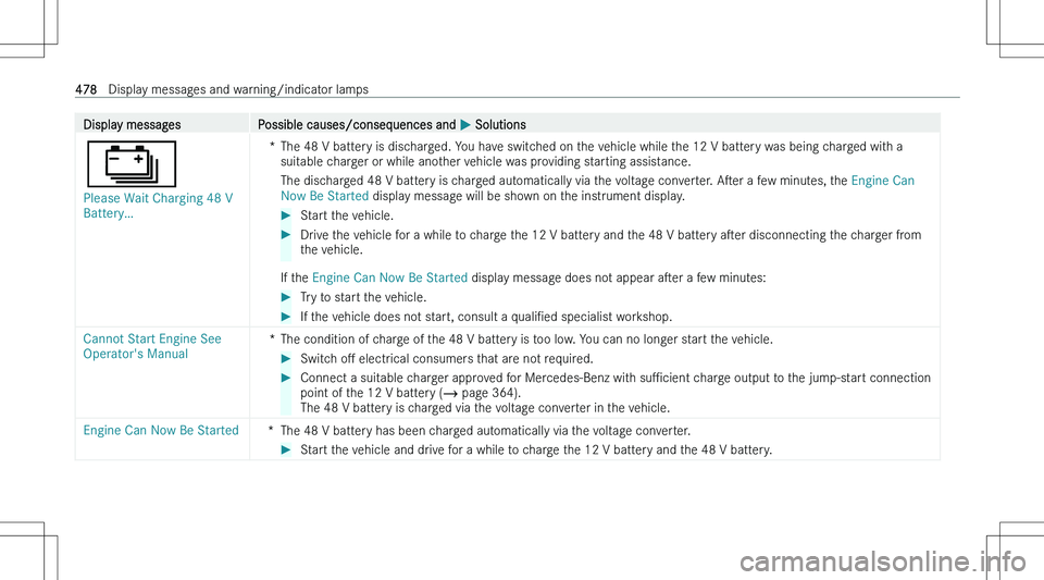 MERCEDES-BENZ GLS 2023  Owners Manual �D�i�s�p�l�a�y� �m�e�s�s�a�g�e�s�P�o�s�s�i�b�l�e� �c�a�u�s�e�s�/�c�o�n�s�e�q�u�e�n�c�e�s� �a�n�d� �P� �S�o�l�u�t�i�o�n�s
�