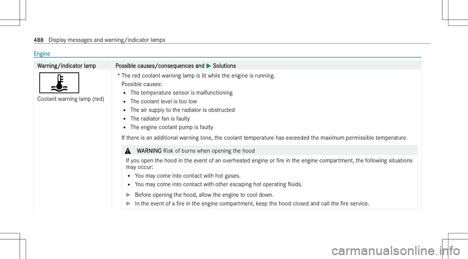 MERCEDES-BENZ GLS 2023  Owners Manual �E�n�g�i�n�e�W�a�r�n�i�n�g�/�i�n�d�i�c�a�t�o�r� �l�a�m�p�P�o�s�s�i�b�l�e� �c�a�u�s�e�s�/�c�o�n�s�e�q�u�e�n�c�e�s� �a�n�d� �P� �S�o�l�u�t�i�o�n�s
�