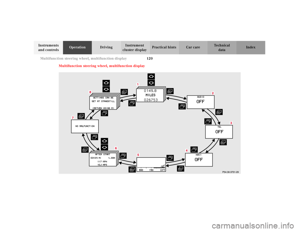 MERCEDES-BENZ S CLASS 2000 Owners Manual 120 Multifunction steering wheel, multifunction display
Te ch n ica l
data Instruments
and controlsOperationDrivingInstrument
cluster displayPractical hints Car care Index
Multifunction steering whe MERCEDES-BENZ S CLASS 2000 Owners Manual 120 Multifunction steering wheel, multifunction display
Te ch n ica l
data Instruments
and controlsOperationDrivingInstrument
cluster displayPractical hints Car care Index
Multifunction steering whe