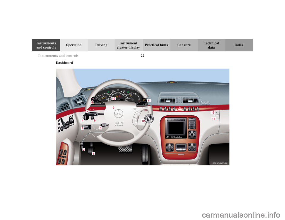 MERCEDES-BENZ S CLASS 2000 Owners Manual 22 Instruments and controls
Te ch n ica l
data Instruments 
and controlsOperation DrivingInstrument 
cluster displayPractical hints Car care Index
Dashboard
3
3
3
3
7
6
42
1
3
5
910
1413
12
11
P68.10-