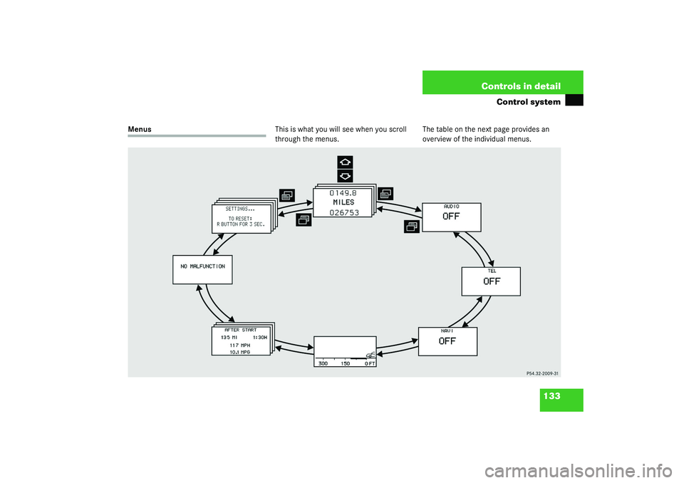 MERCEDES-BENZ S CLASS 2003  Owners Manual 133 Controls in detail
Control system
MenusThis is what you will see when you scroll 
through the menus.The table on the next page provides an 
overview of the individual menus. 