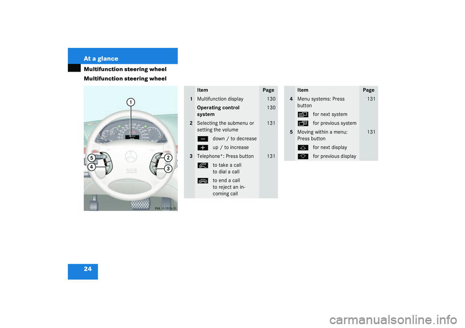 MERCEDES-BENZ S CLASS 2003 Owners Manual 24 At a glanceMultifunction steering wheel
Multifunction steering wheel
Item
Page
1
Multifunction display
130
Operating control 
system
130
2
Selecting the submenu or 
setting the volume
131
ç
down /
