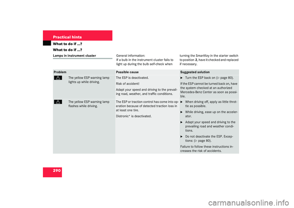MERCEDES-BENZ S CLASS 2003  Owners Manual 290 Practical hintsWhat to do if …?
What to do if …?Lamps in instrument clusterGeneral information:
If a bulb in the instrument cluster fails to 
light up during the bulb self-check when turning t