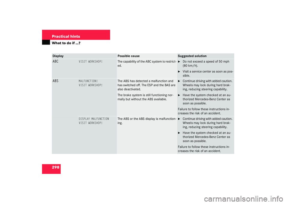 MERCEDES-BENZ S CLASS 2003  Owners Manual 298 Practical hintsWhat to do if …?ABC
VISIT WORKSHOP!
The capability of the ABC system is restrict-
ed.

Do not exceed a speed of 50 mph 
(80 km/h).

Visit a service center as soon as pos-
sible.