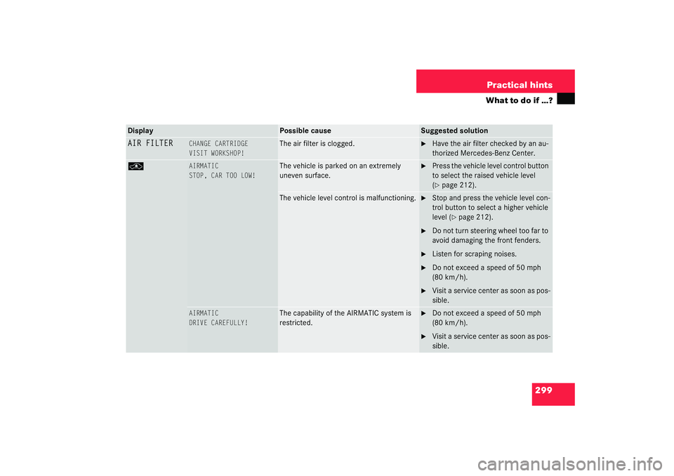 MERCEDES-BENZ S CLASS 2003  Owners Manual 299 Practical hints
What to do if …?
Display
Possible cause
Suggested solution
AIR FILTER
CHANGE CARTRIDGE
VISIT WORKSHOP!
The air filter is clogged.

Have the air filter checked by an au-
thorized