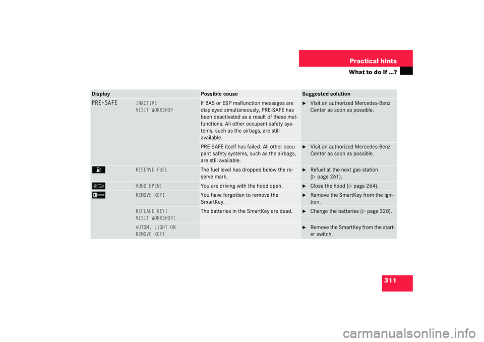 MERCEDES-BENZ S CLASS 2003  Owners Manual 311 Practical hints
What to do if …?
PRE-SAFE
INACTIVE
VISIT WORKSHOP
If BAS or ESP malfunction messages are 
displayed simultaneously, PRE-SAFE has 
been deactivated as a result of these mal-
funct