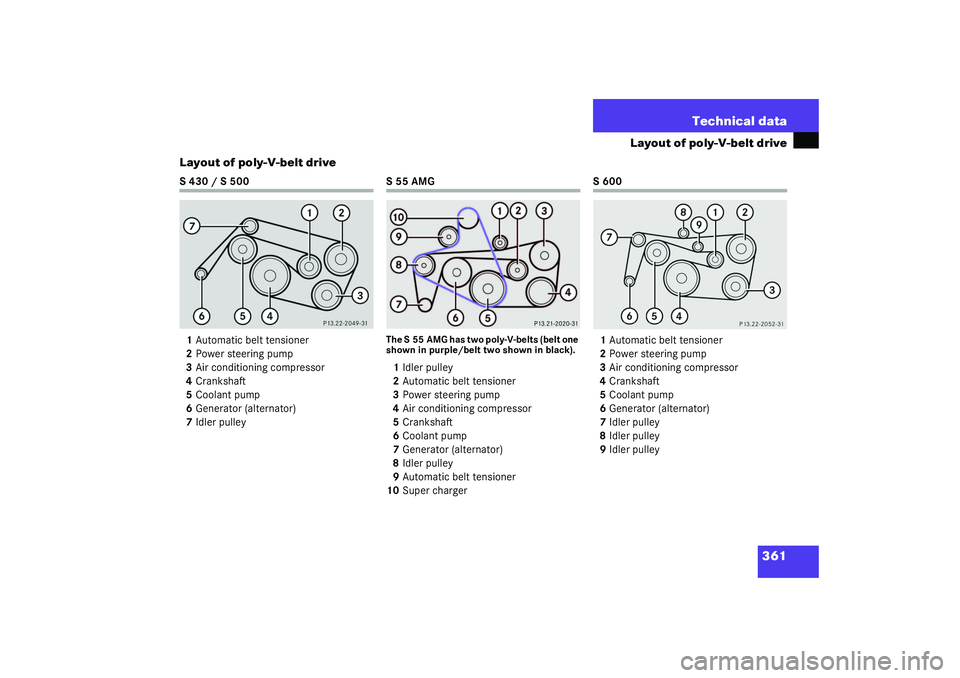 MERCEDES-BENZ S CLASS 2003  Owners Manual 361 Technical data
Layout of poly-V-belt drive
Layout of poly-V-belt drive
S 430 / S 500
1Automatic belt tensioner
2Power steering pump
3Air conditioning compressor
4Crankshaft
5Coolant pump
6Generato