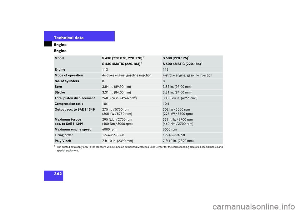 MERCEDES-BENZ S CLASS 2003  Owners Manual 362 Technical dataEngine
EngineModel
S 430 (220.070, 220.170)
1
1The quoted data apply only to the standard vehicle. See an authorized Mercedes-Benz Center for the corresponding data of all special bo