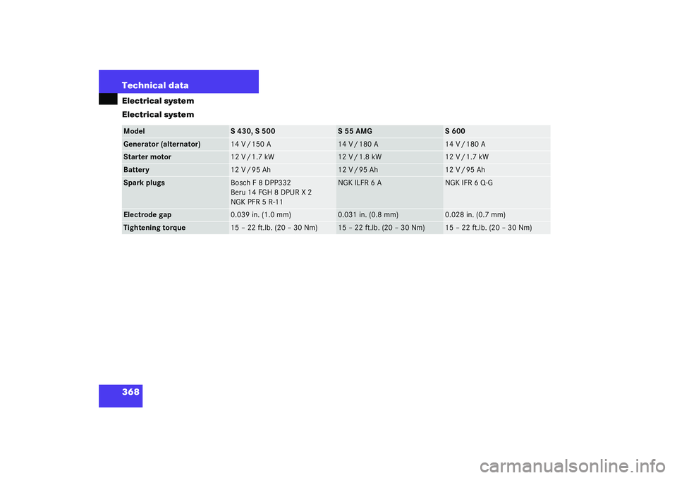 MERCEDES-BENZ S CLASS 2003  Owners Manual 368 Technical dataElectrical system
Electrical systemModel
S 430, S 500
S 55 AMG
S 600
Generator (alternator)
14 V / 150 A
14 V / 180 A
14 V / 180 A
Starter motor
12 V / 1.7 kW
12 V / 1.8 kW
12 V / 1.