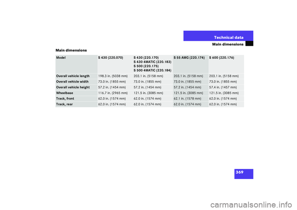 MERCEDES-BENZ S CLASS 2003  Owners Manual 369 Technical data
Main dimensions
Main dimensions
Model
S 430 (220.070)
S 430 (220.170)
S 430 4MATIC (220.183)
S 500 (220.175)
S 500 4MATIC (220.184)
S 55 AMG (220.174)
S 600 (220.176)
Overall vehicl