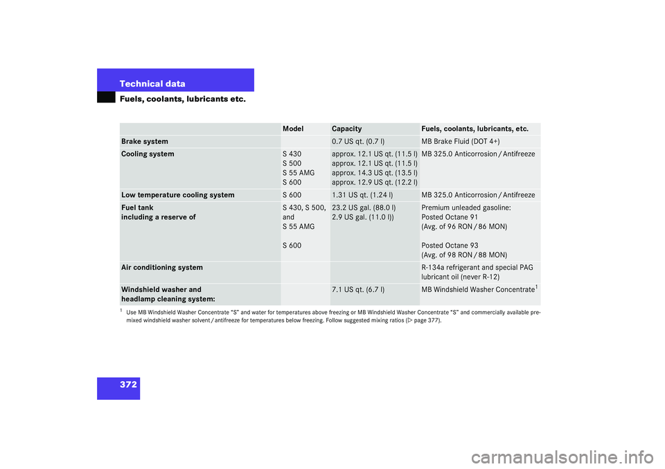 MERCEDES-BENZ S CLASS 2003  Owners Manual 372 Technical dataFuels, coolants, lubricants etc.
Model
Capacity
Fuels, coolants, lubricants, etc.
Brake system
0.7 US qt. (0.7 l)
MB Brake Fluid (DOT 4+) 
Cooling system
S 430
S 500
S 55 AMG
S 600
a