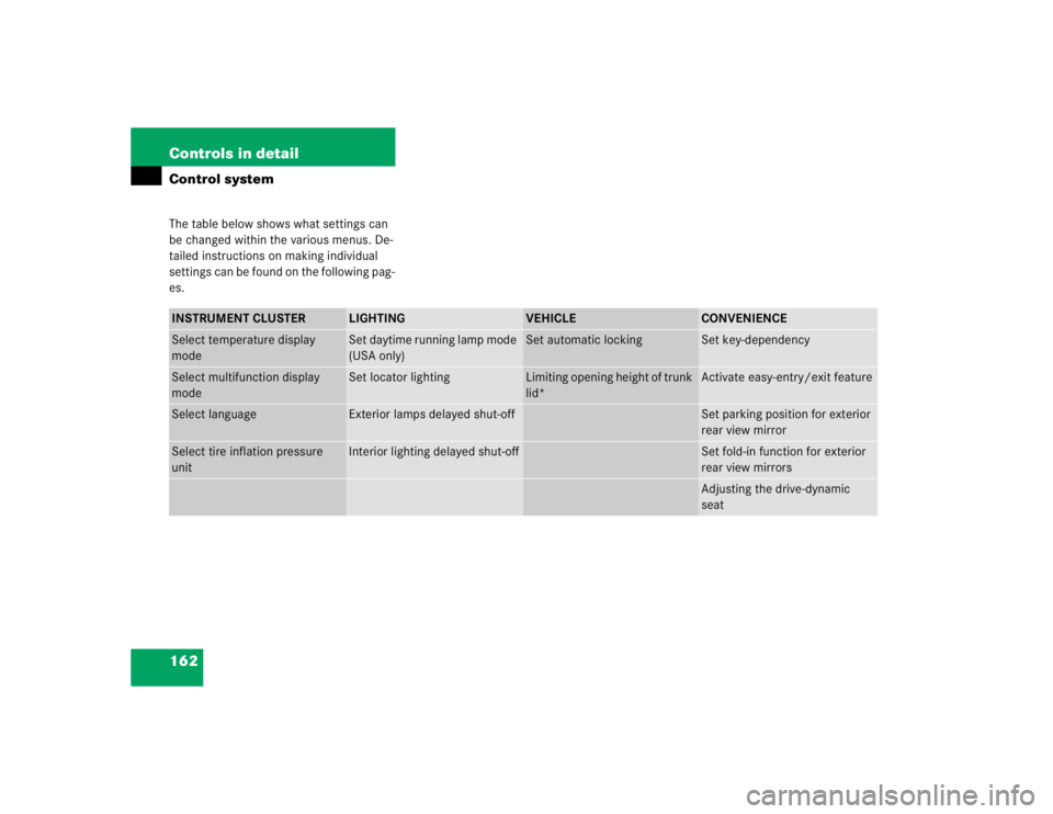 MERCEDES-BENZ S CLASS 2005  Owners Manual 162 Controls in detailControl systemThe table below shows what settings can 
be changed within the various menus. De-
tailed instructions on making individual 
settings can be found on the following p