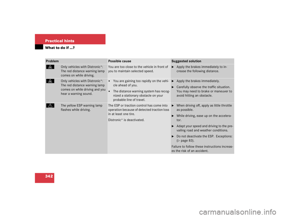 MERCEDES-BENZ S CLASS 2005  Owners Manual 342 Practical hintsWhat to do if …?Problem
Possible cause
Suggested solution
l
Only vehicles with Distronic*: 
The red distance warning lamp 
comes on while driving.
You are too close to the vehicle