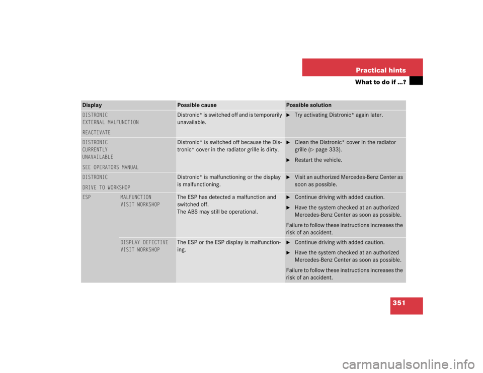 MERCEDES-BENZ S CLASS 2005  Owners Manual 351 Practical hints
What to do if …?
Display 
Possible cause
Possible solution
DISTRONIC
EXTERNAL MALFUNCTION
REACTIVATE
Distronic* is switched off and is temporarily 
unavailable.

Try activating 