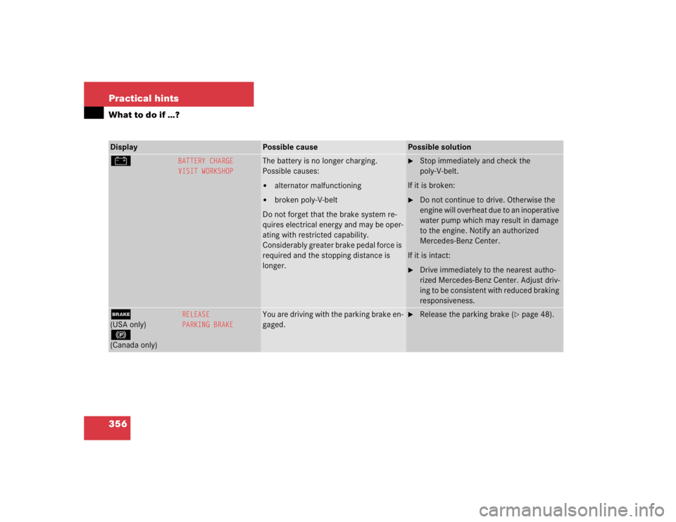 MERCEDES-BENZ S CLASS 2005  Owners Manual 356 Practical hintsWhat to do if …?Display 
Possible cause
Possible solution
#
BATTERY CHARGE
VISIT WORKSHOP
The battery is no longer charging.
Possible causes:
alternator malfunctioning

broken p