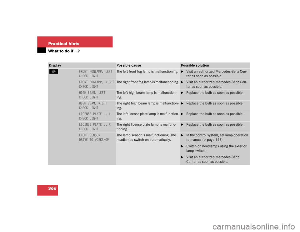 MERCEDES-BENZ S CLASS 2005 Owners Manual 366 Practical hintsWhat to do if …?Display 
Possible cause
Possible solution
.
FRONT FOGLAMP, LEFT
CHECK LIGHT
The left front fog lamp is malfunctioning.

Visit an authorized Mercedes-Benz Cen-
ter