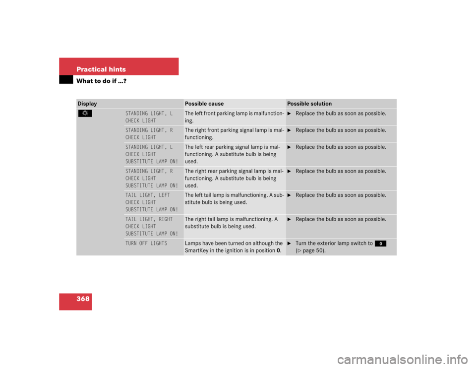 MERCEDES-BENZ S CLASS 2005  Owners Manual 368 Practical hintsWhat to do if …?Display 
Possible cause
Possible solution
. 
STANDING LIGHT, L
CHECK LIGHT
 
The left front parking lamp is malfunction-
ing.

Replace the bulb as soon as possibl