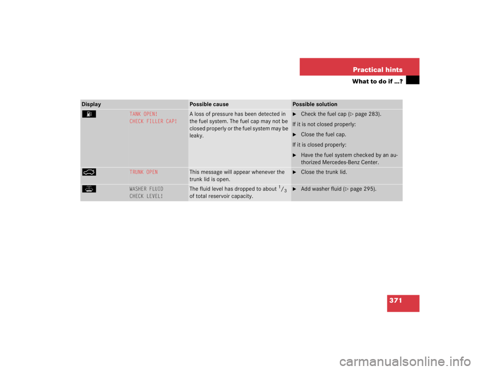 MERCEDES-BENZ S CLASS 2005  Owners Manual 371 Practical hints
What to do if …?
Display 
Possible cause
Possible solution
A
TANK OPEN!
CHECK FILLER CAP!
A loss of pressure has been detected in 
the fuel system. The fuel cap may not be 
close