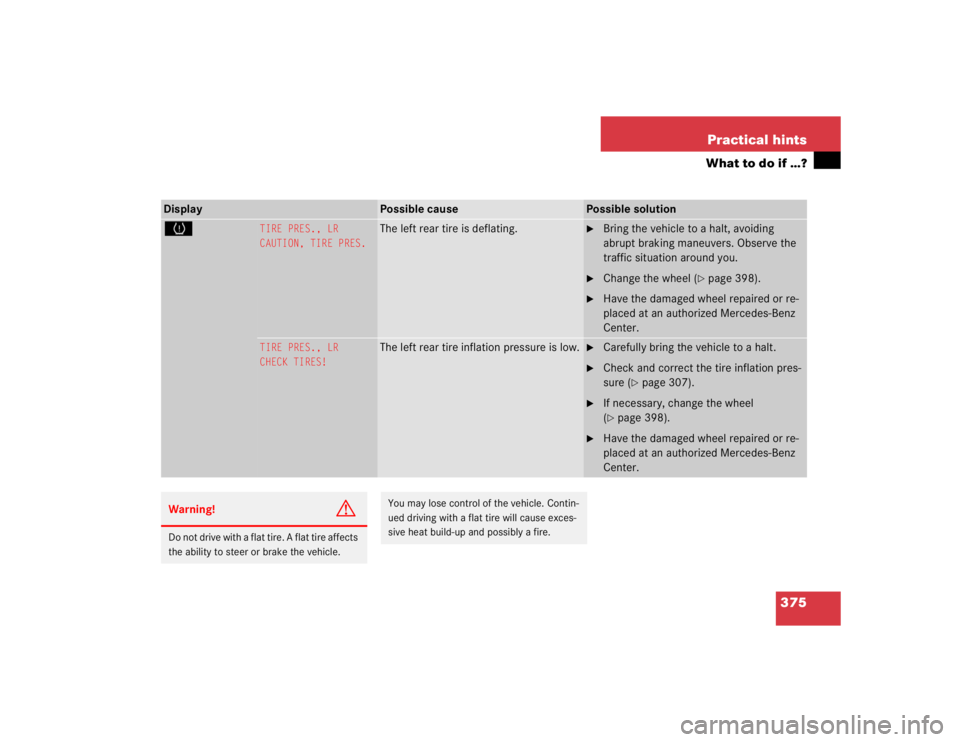 MERCEDES-BENZ S CLASS 2005  Owners Manual 375 Practical hints
What to do if …?
Display 
Possible cause
Possible solution
H
TIRE PRES., LR
CAUTION, TIRE PRES. 
The left rear tire is deflating.

Bring the vehicle to a halt, avoiding 
abrupt 