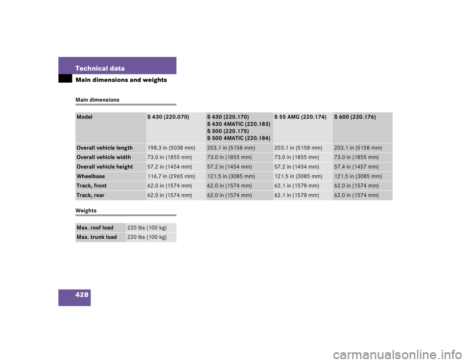 MERCEDES-BENZ S CLASS 2005  Owners Manual 428 Technical dataMain dimensions and weightsMain dimensionsWeightsModel
S 430 (220.070)
S 430 (220.170)
S 430 4MATIC (220.183)
S 500 (220.175)
S 500 4MATIC (220.184)
S 55 AMG (220.174)
S 600 (220.176