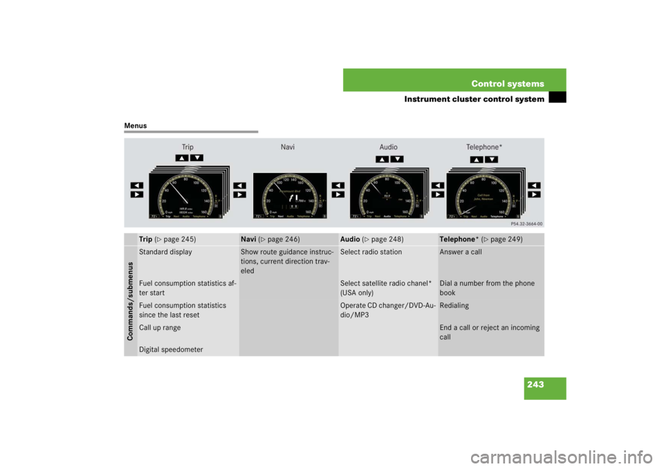 MERCEDES-BENZ S CLASS 2007  Owners Manual 243 Control systems
Instrument cluster control system
Menus
Trip (
page 245)
Navi (
page 246)
Audio (
page 248)
Telephone* (
page 249)
Commands/submenusStandard display
Show route guidance instruc