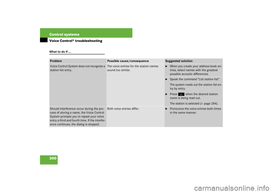 MERCEDES-BENZ S CLASS 2007  Owners Manual 300 Control systemsVoice Control* troubleshootingWhat to do if ...Problem
Possible cause/consequence
Suggested solution
Voice Control System does not recognize a 
station list entry.
The voice entries