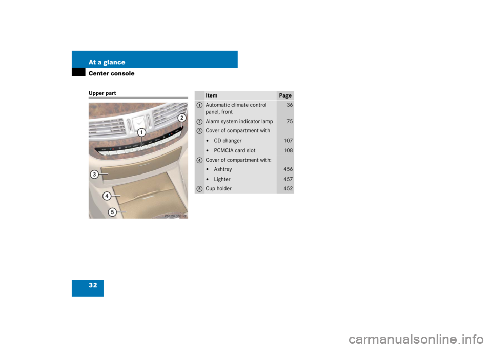 MERCEDES-BENZ S CLASS 2007 Owners Guide 32 At a glanceCenter consoleUpper part
Item
Page
1
Automatic climate control 
panel, front
36
2
Alarm system indicator lamp
75
3
Cover of compartment with
CD changer

PCMCIA card slot
107
108
4
Cove