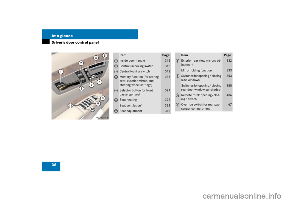 MERCEDES-BENZ S CLASS 2007 Owners Guide 38 At a glanceDriver’s door control panel
Item
Page
1
Inside door handle
312
2
Central unlocking switch
312
3
Central locking switch
312
4
Memory function (for storing 
seat, exterior mirror, and 
s
