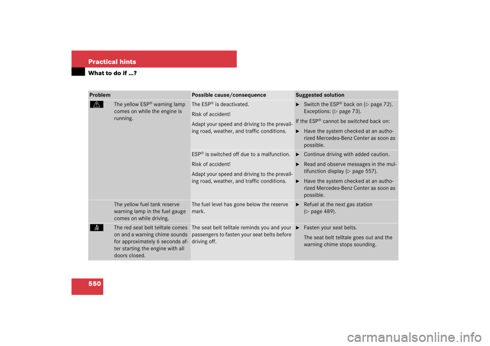 MERCEDES-BENZ S CLASS 2007  Owners Manual 550 Practical hintsWhat to do if …?Problem
Possible cause/consequence
Suggested solution
v
The yellow ESP
® warning lamp 
comes on while the engine is 
running.
The ESP
® is deactivated.
Risk of a