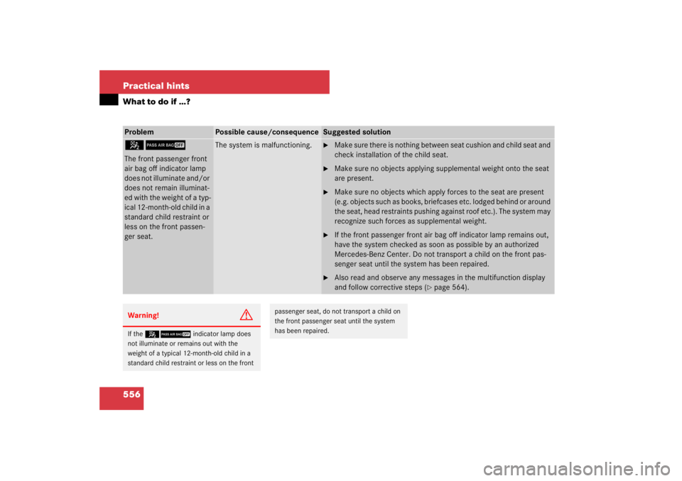 MERCEDES-BENZ S CLASS 2007  Owners Manual 556 Practical hintsWhat to do if …?Problem
Possible cause/consequence
Suggested solution
59The front passenger front 
air bag off indicator lamp 
does not illuminate and/or 
does not remain illumina