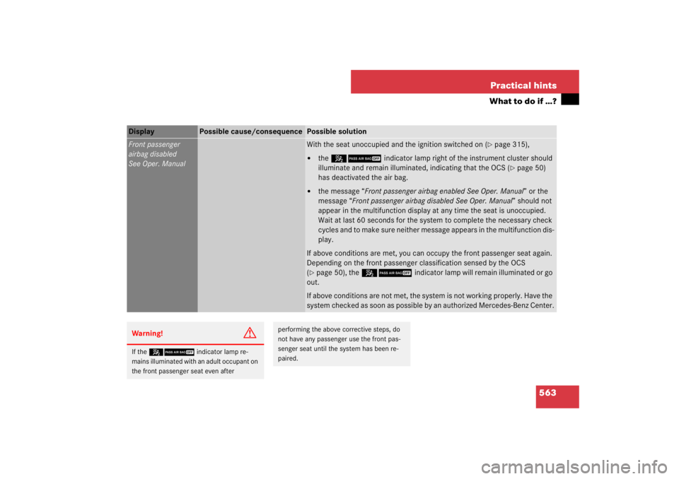 MERCEDES-BENZ S CLASS 2007  Owners Manual 563 Practical hints
What to do if …?
Display 
Possible cause/consequence
Possible solution
Front passenger
airbag disabled
See Oper. Manual
With the seat unoccupied and the ignition switched on (
p