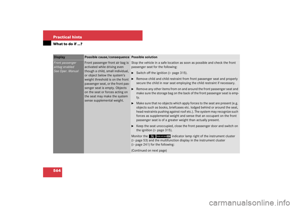 MERCEDES-BENZ S CLASS 2007  Owners Manual 564 Practical hintsWhat to do if …?Display 
Possible cause/consequence
Possible solution
Front passenger
airbag enabled
See Oper. Manual
Front passenger front air bag is 
activated while driving eve