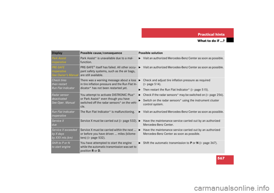 MERCEDES-BENZ S CLASS 2007  Owners Manual 567 Practical hints
What to do if …?
Display 
Possible cause/consequence
Possible solution
Park Assist
inoperative
Park Assist* is unavailable due to a mal-
function.

Visit an authorized Mercedes-