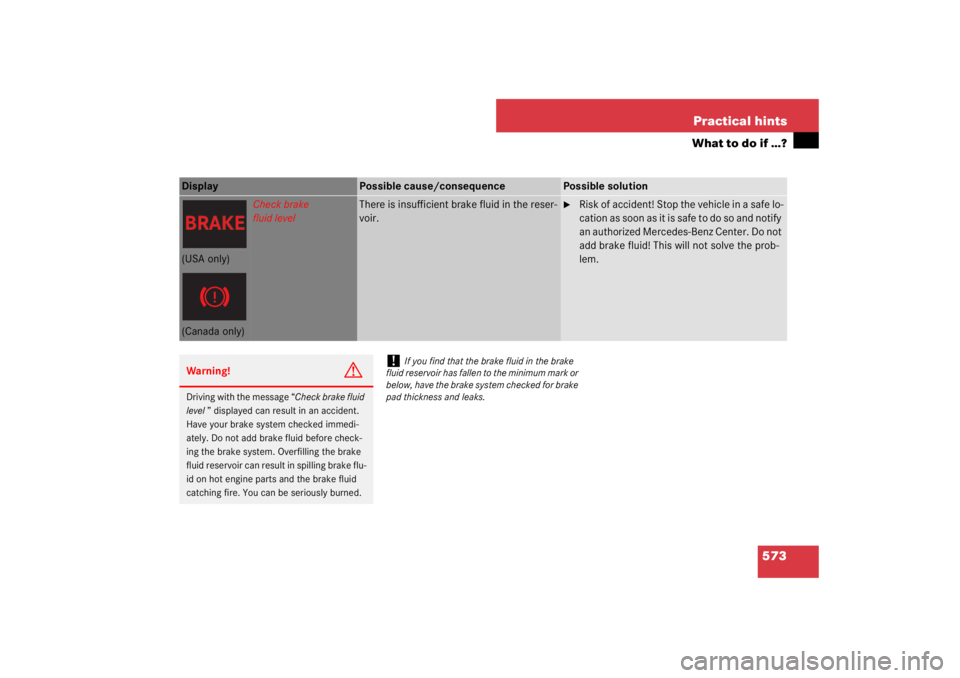 MERCEDES-BENZ S CLASS 2007  Owners Manual 573 Practical hints
What to do if …?
Display 
Possible cause/consequence
Possible solution
Check brake
fluid level
There is insufficient brake fluid in the reser-
voir.

Risk of accident! Stop the 