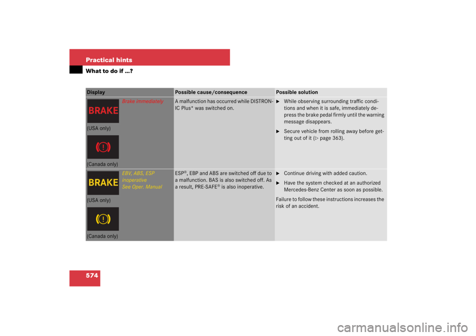 MERCEDES-BENZ S CLASS 2007  Owners Manual 574 Practical hintsWhat to do if …?Display 
Possible cause/consequence
Possible solution
Brake immediately
A malfunction has occurred while DISTRON-
IC Plus* was switched on.

While observing surro