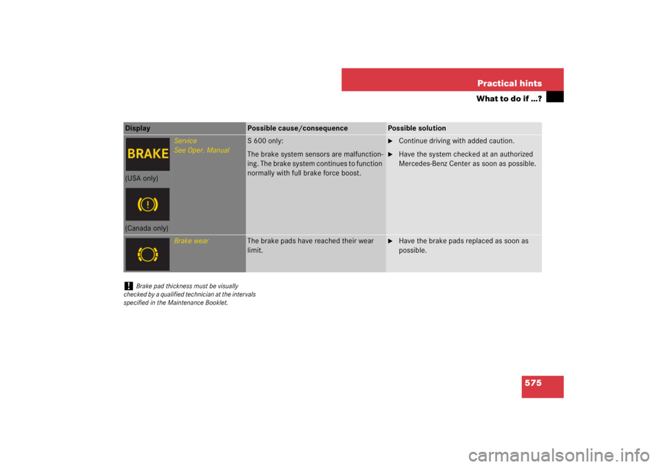MERCEDES-BENZ S CLASS 2007  Owners Manual 575 Practical hints
What to do if …?
Display 
Possible cause/consequence
Possible solution
Service
See Oper. Manual
S 600 only:
The brake system sensors are malfunction-
ing. The brake system contin