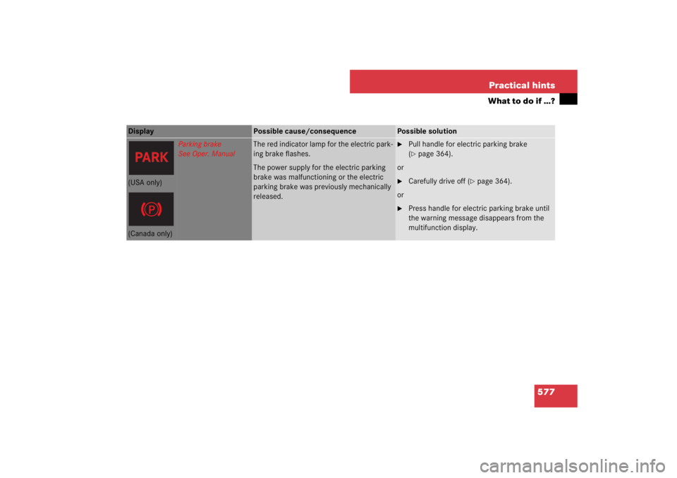 MERCEDES-BENZ S CLASS 2007  Owners Manual 577 Practical hints
What to do if …?
Display 
Possible cause/consequence
Possible solution
Parking brake
See Oper. Manual
The red indicator lamp for the electric park-
ing brake flashes.
The power s