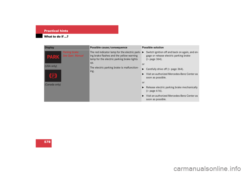 MERCEDES-BENZ S CLASS 2007  Owners Manual 578 Practical hintsWhat to do if …?Display 
Possible cause/consequence
Possible solution
Parking brake
See Oper. Manual
The red indicator lamp for the electric park-
ing brake flashes and the yellow