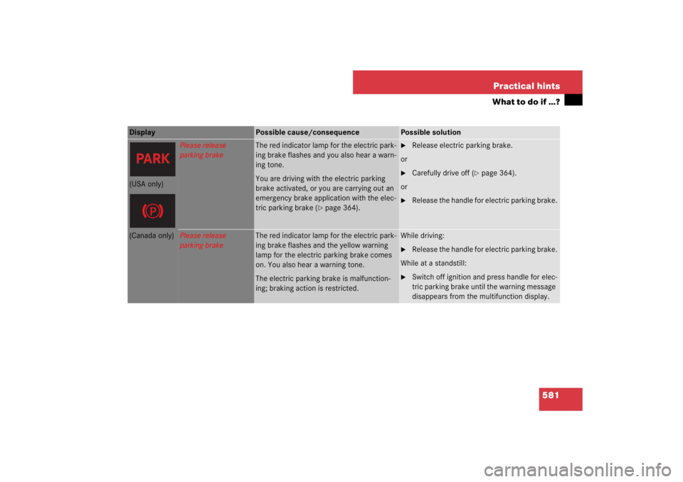 MERCEDES-BENZ S CLASS 2007  Owners Manual 581 Practical hints
What to do if …?
Display 
Possible cause/consequence
Possible solution
Please release
parking brake
The red indicator lamp for the electric park-
ing brake flashes and you also h