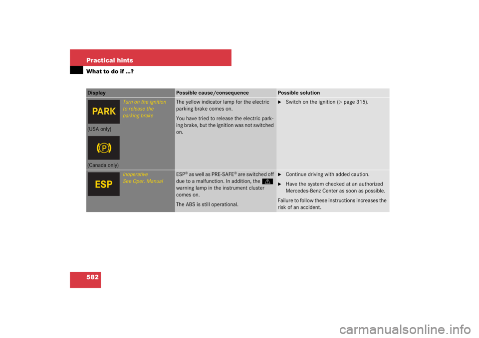 MERCEDES-BENZ S CLASS 2007  Owners Manual 582 Practical hintsWhat to do if …?Display 
Possible cause/consequence
Possible solution
Turn on the ignition
to release the
parking brake
The yellow indicator lamp for the electric 
parking brake c